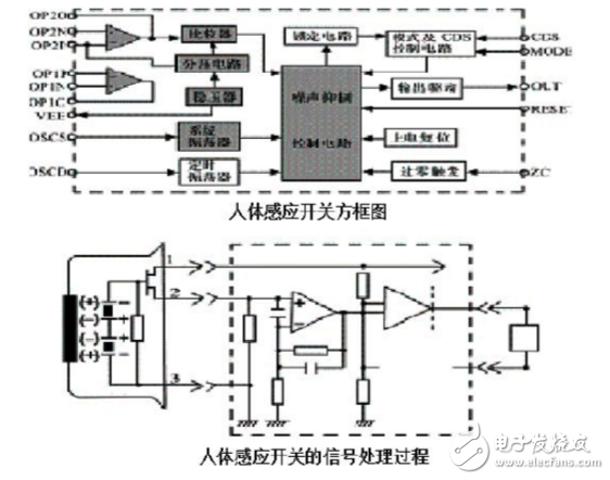 红外线传感器的应用-电子发烧友网